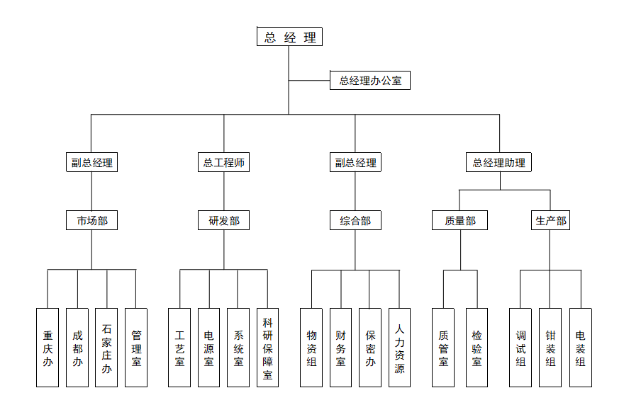 組織架構(gòu).png