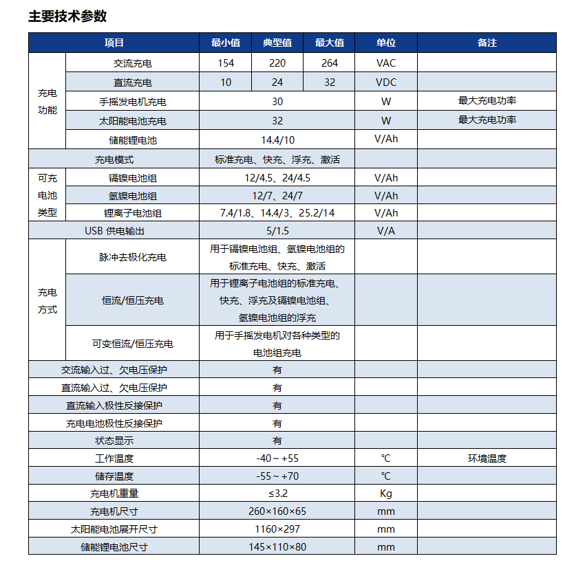 便攜式多功能充電機(jī)02.png